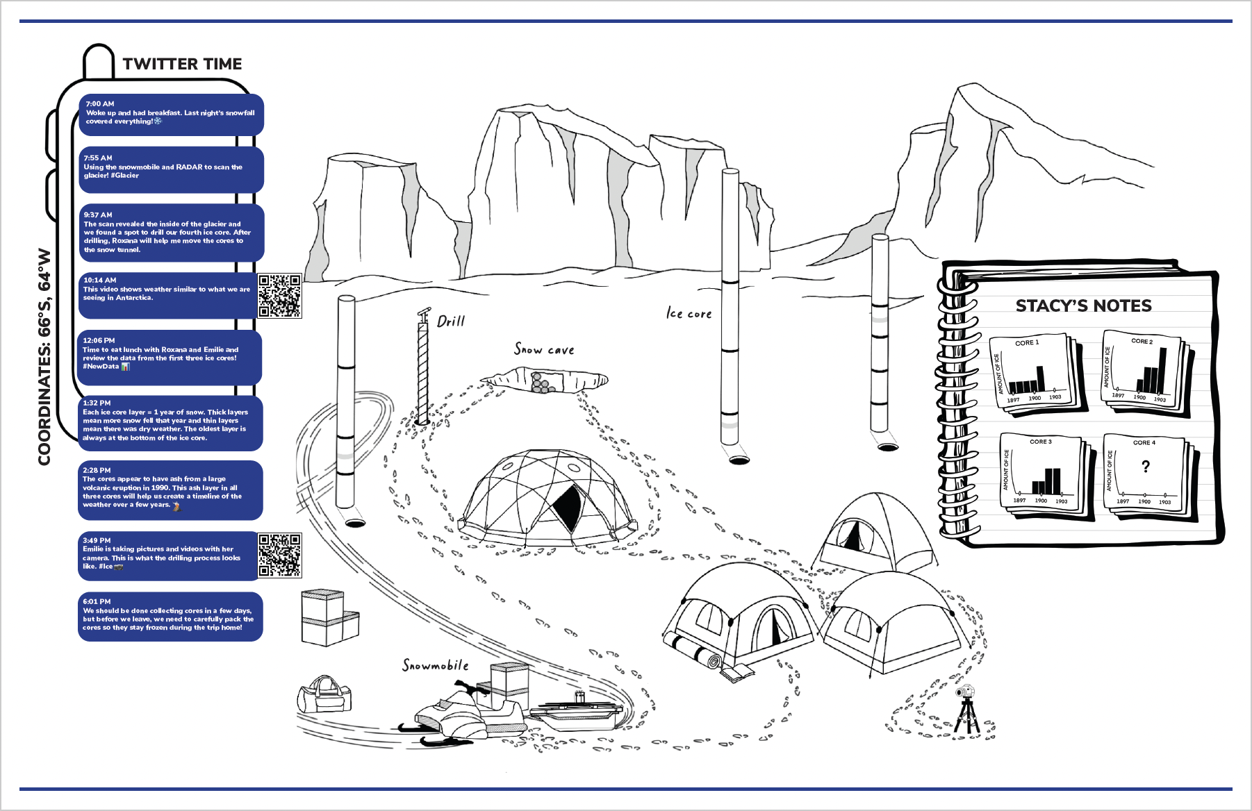 Polar Puzzles | Byrd Polar and Climate Research Center